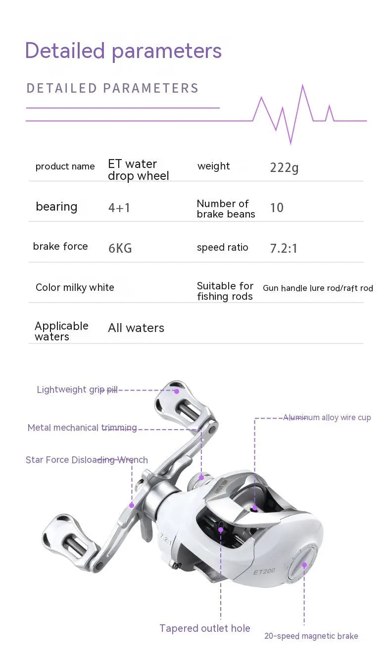 ET series micro bait casting fishing reel with compact drip wheel design for light line applications