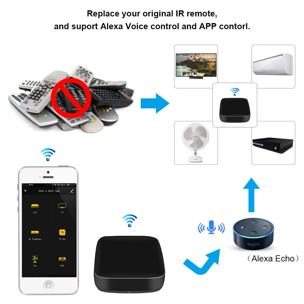 Black universal infrared remote control with voice command and WiFi connectivity.