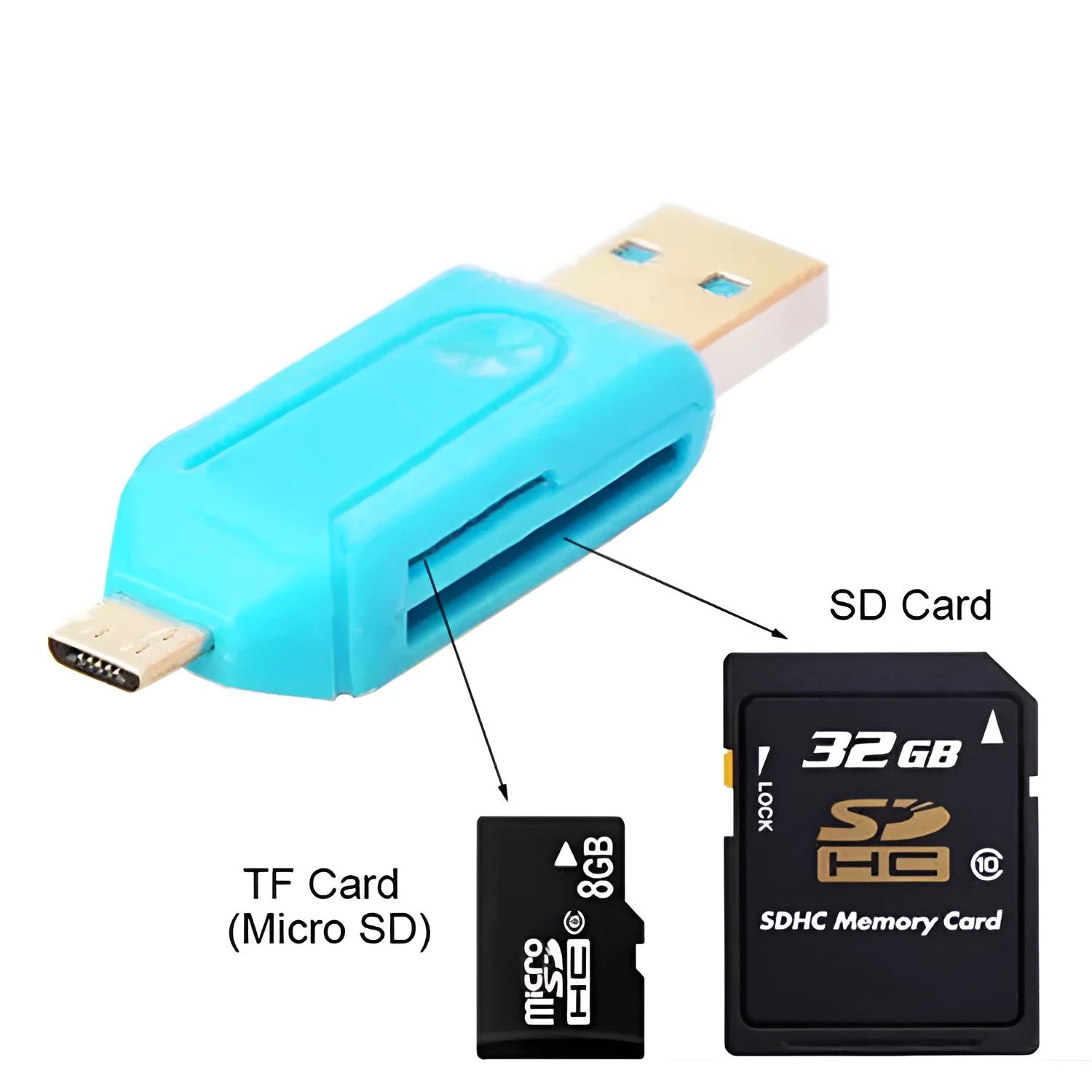 USB 2.0 OTG card reader for SD and TF memory cards in white, pink, green, blue, and black colours