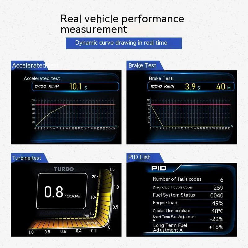 A600 Monitor Driving Computer OBDII dashboard display with 7-inch screen showing vehicle diagnostic data