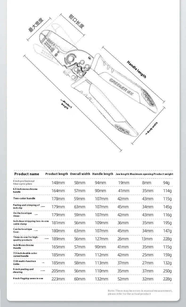 Fully automatic wire stripping pliers tool with box-mounted design