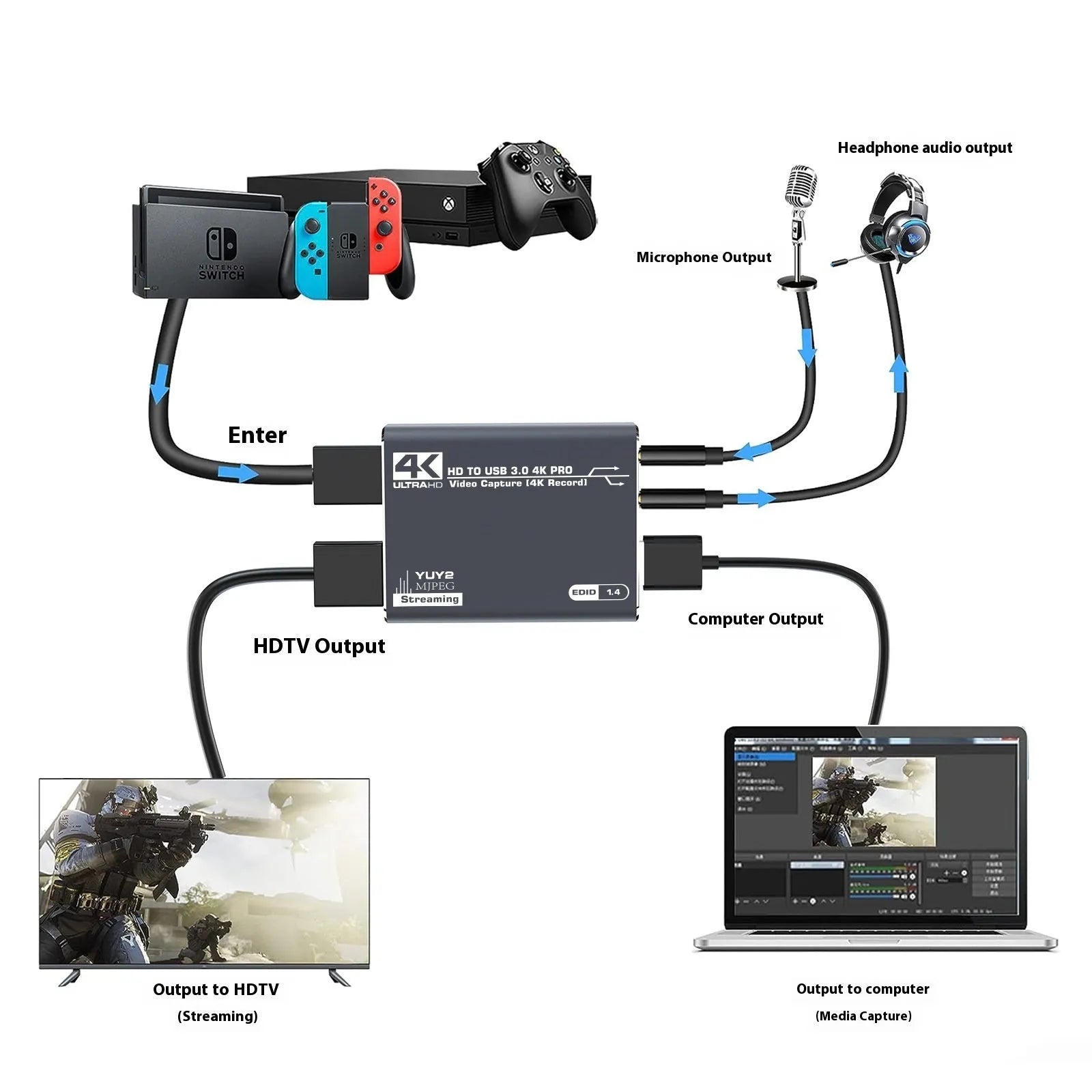 Black 4K gaming set-top box for USB audio recording with MS2131 chip and data cable.