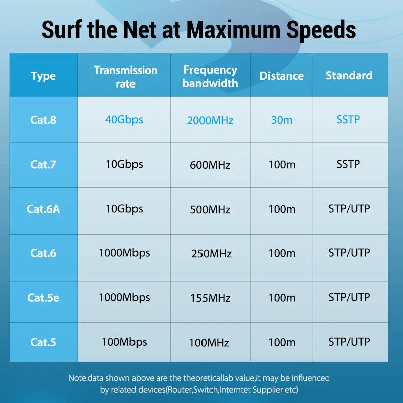 Cat8 shielded Ethernet network cable with RJ45 connector, available in flat and round styles.