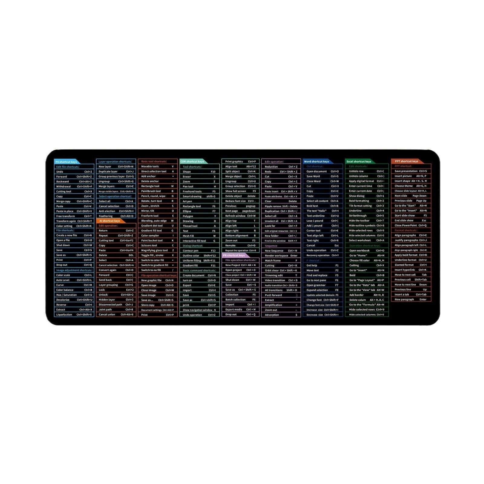 Large black office mouse mat with white printed calculator and keyboard shortcut keys diagram.