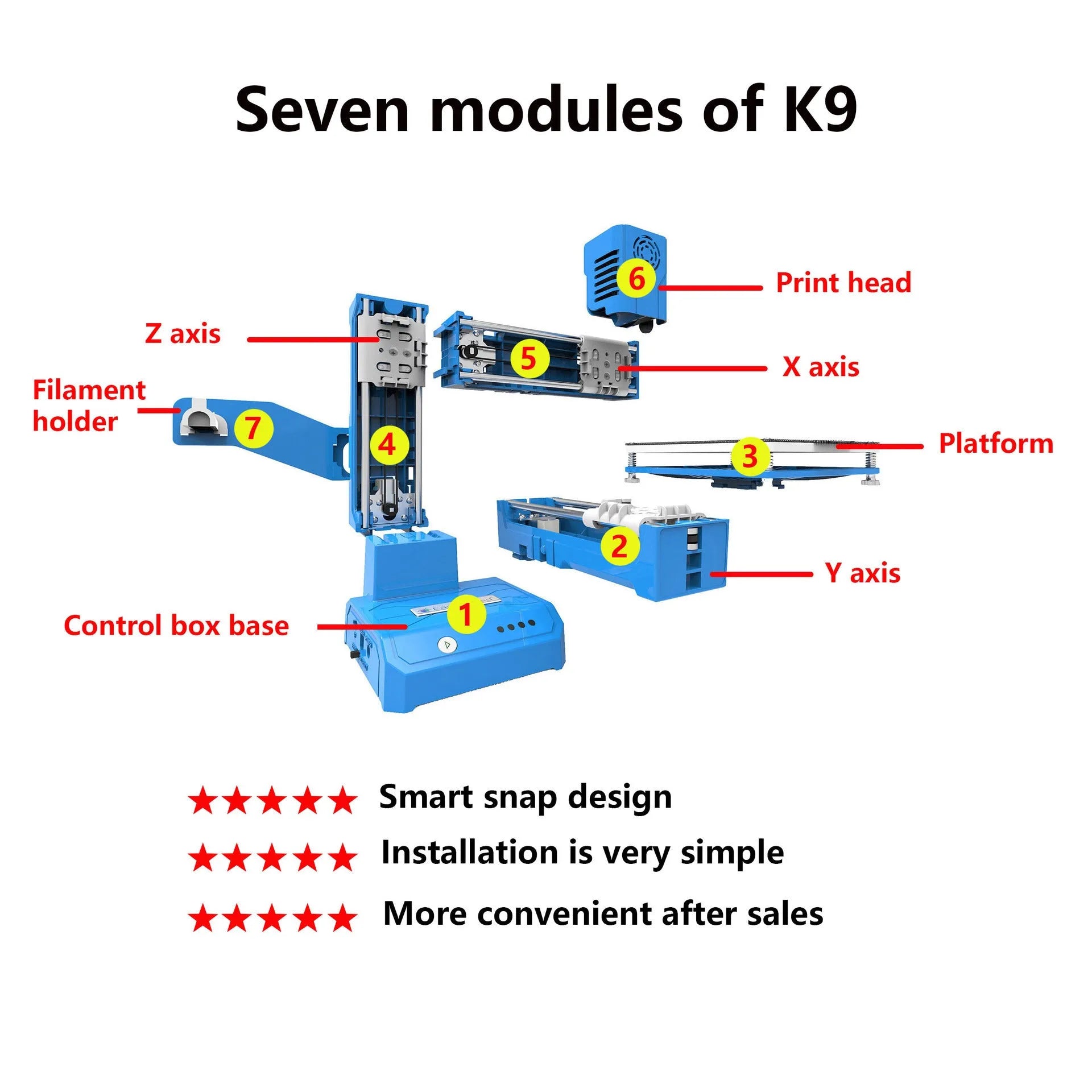 K9 New Mini desktop 3D printer in black or blue colour on a workspace.