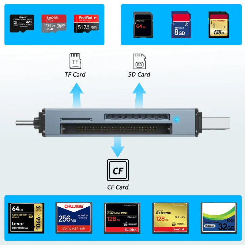 Aluminum alloy CF SD TF three-in-one card reader showing compact design with multiple card slots