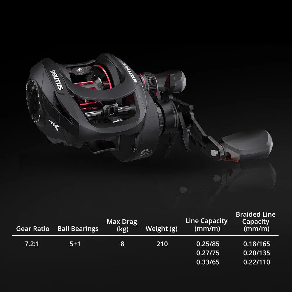 Drip wheel fishing reel with rocking wheel line mechanism, showing left and right hand wheel options.