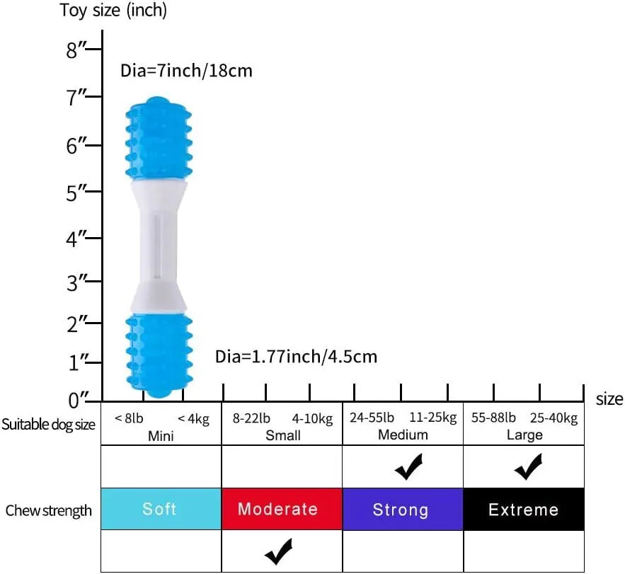 Dual-colour TPR puppy teething chew toy for dogs aged 2-8 months