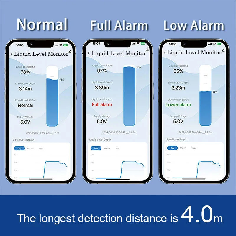 Wireless fluid level monitor sensor for remote water and oil tank measurement with smartphone app control