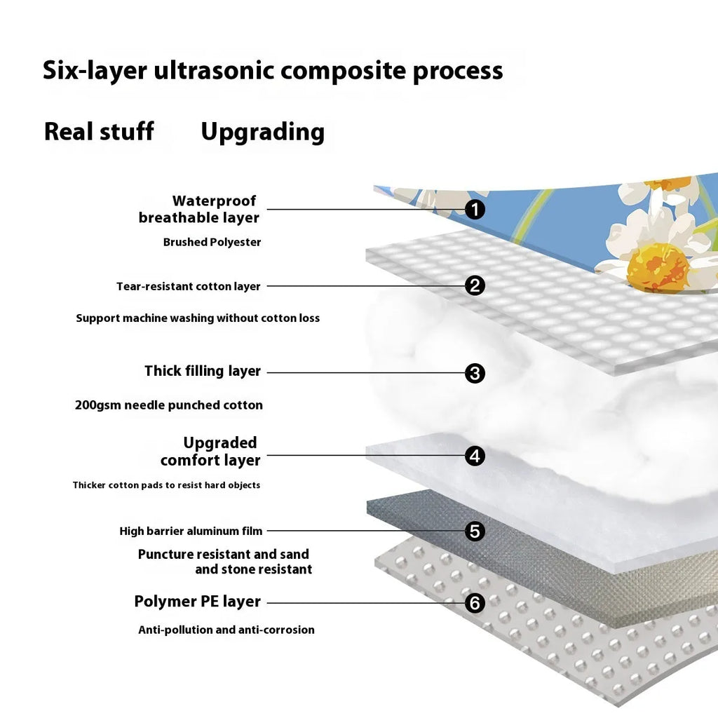 Waterproof ultrasonic thickening picnic mat in Four Seasons Series colour showing brushed fabric texture