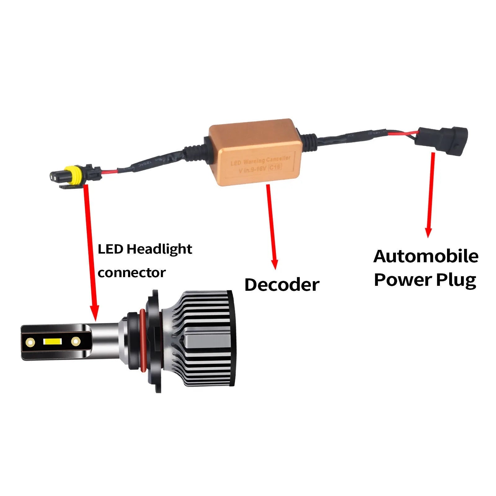 Black alloy LED car headlight canbus decoder for H4 H7 H11 compatibility to eliminate flicker and error codes