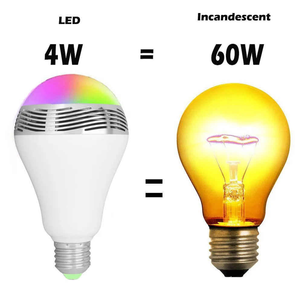 Smart LED E27 bulb with Bluetooth speaker inside, showing RGB colour changing light