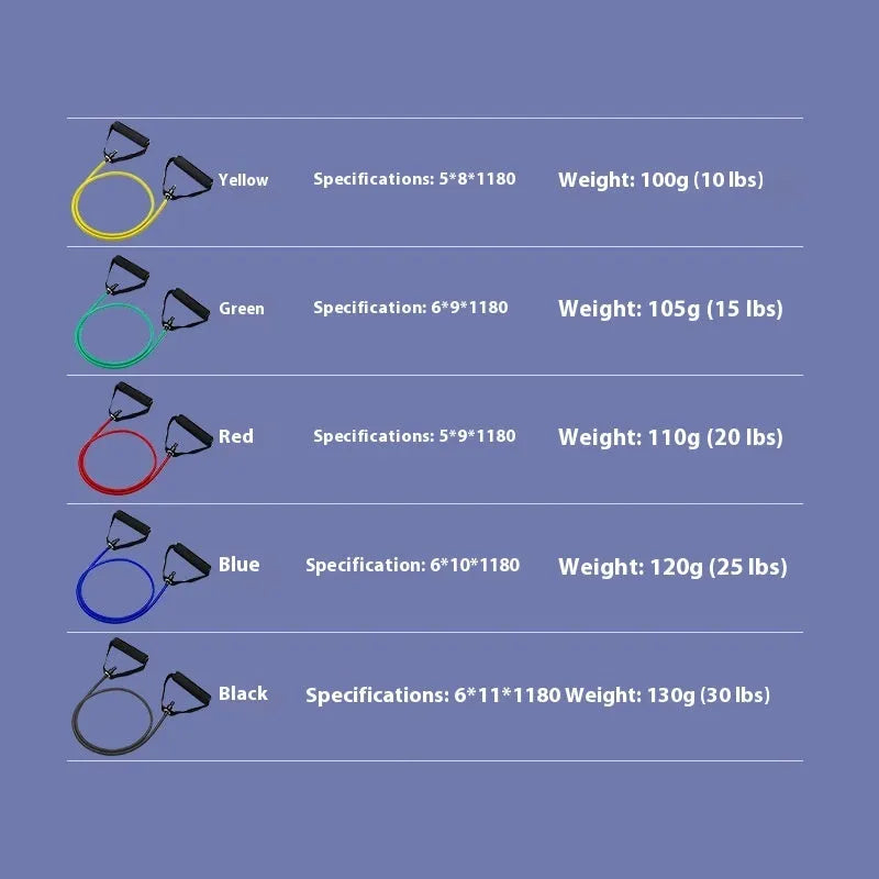 Adjustable chest expander with colour-coded TPE resistance bands showing five different tension levels