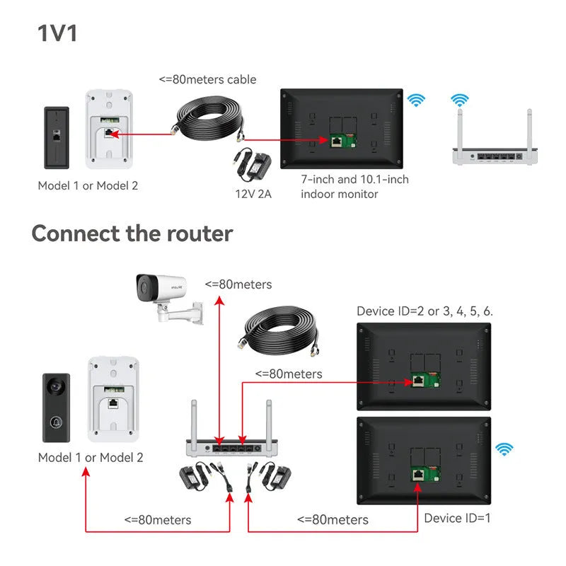 10-inch video intercom doorbell system with outdoor camera unit and colour display