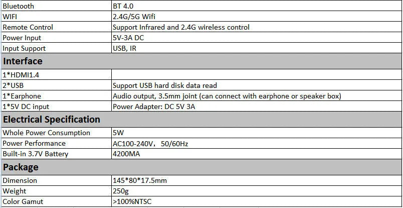 White and rose gold miniature portable Android projector showing compact 145mm size with smart DLP technology
