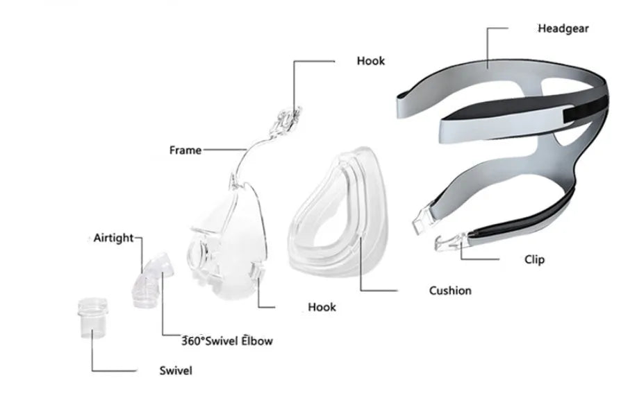 Transparent CPAP breathing mask with headband and adapter elbows for ventilator connection